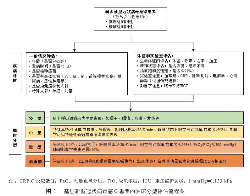 便常规怎么检查，便常规的检查（最新发布丨新型冠状病毒感染基层诊疗和服务指南）