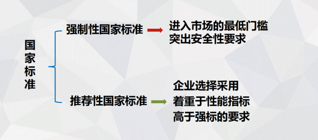 消费品分类8大类，生鲜8大品类（标准解读丨《消费品中重点化学物质使用控制指南》）