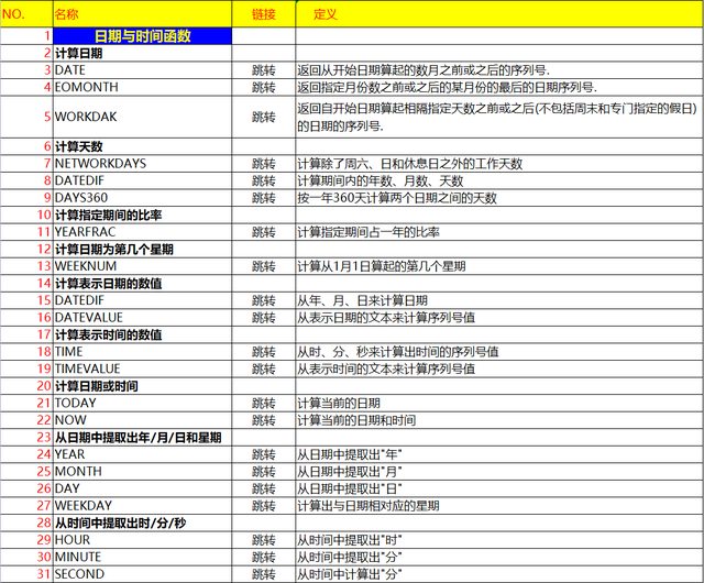 函数公式大全及图解，常用原函数公式（熬夜整理了的324个EXCEL函数公式汇总）