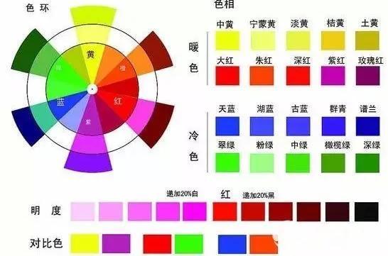 个人网店装修设计技巧，网店装修的技巧（网店装修的五个小技巧）