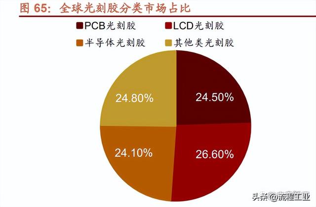 常见的复合材料有哪些，复合材料一览表（这7大类16种新材料领域国产化大有可为）