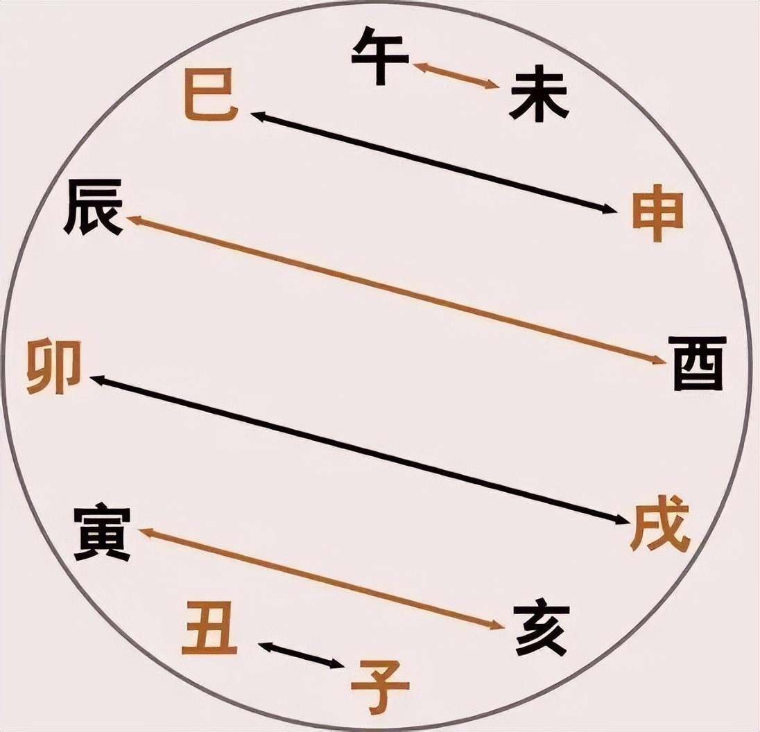 阴阳五行图,天干地支与阴阳五行——古代历法与命理学-八字-荣耀易学
