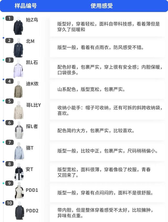 服装包括哪些，服装包括哪些东西（高价产品居然虚标、不合标准）