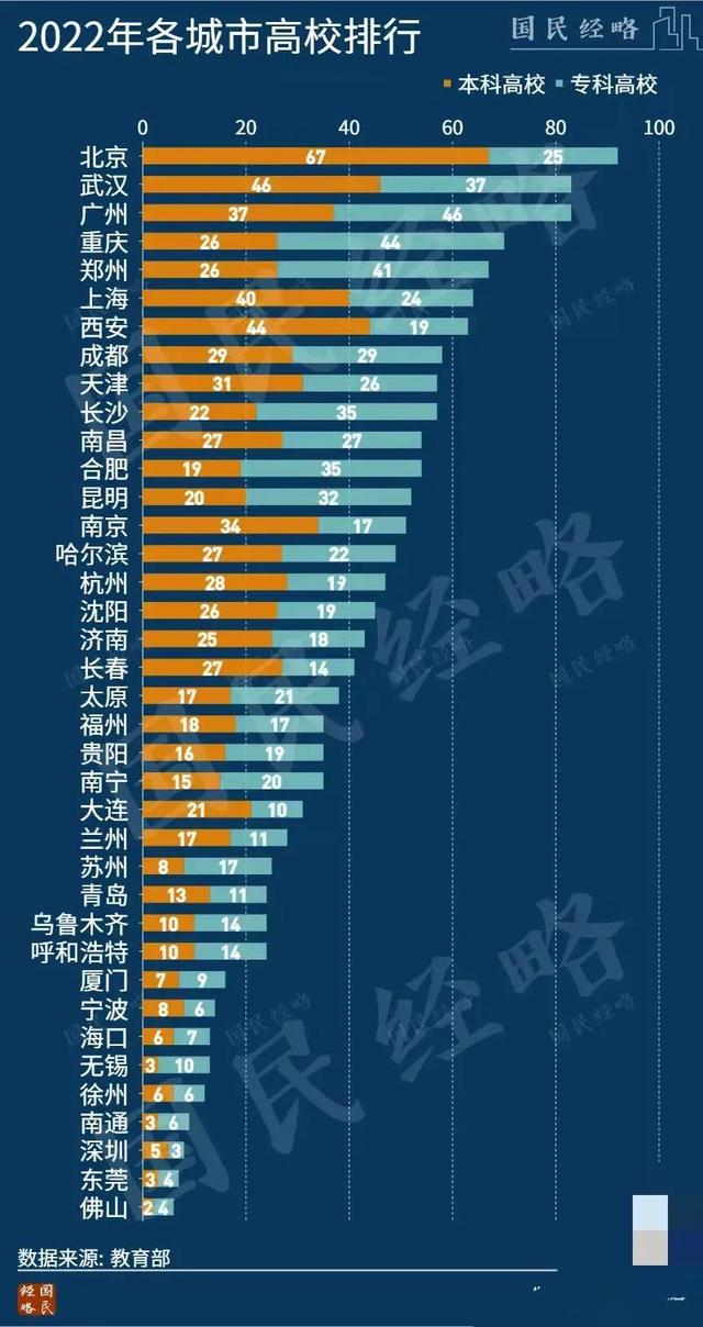 中国十大名校排行榜十大名牌大学，中国十大名校排行榜十大名牌大学2021（北京武汉广州重庆郑州位列前五）