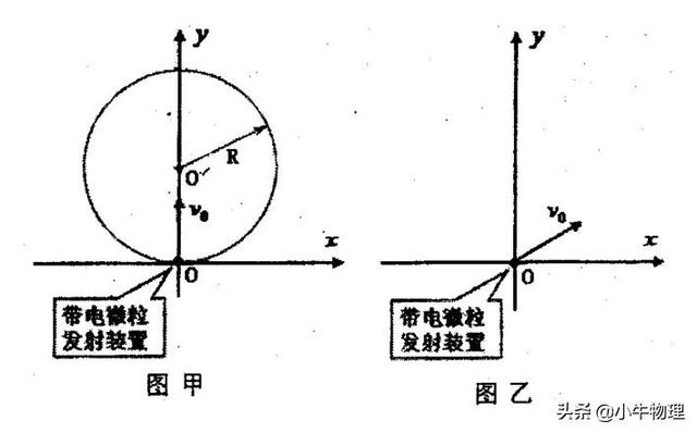 oa系统是什么，磁场区域最小面积的求解方法