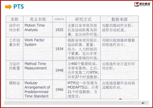 标准工时制怎么设置，最详细的“标准工时”制定方法