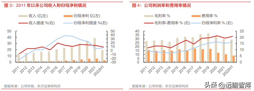 山东药玻集团（药玻行业面临变革）