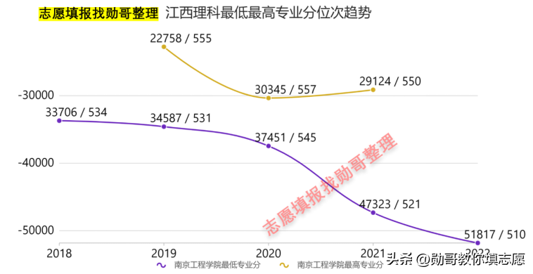 南京工程公司（电力嫡系）