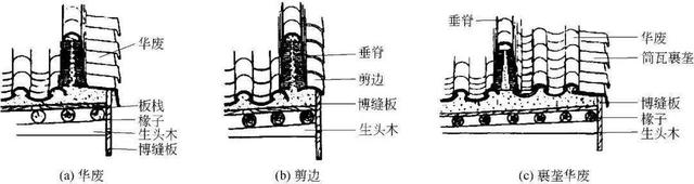 什么是木望板，木望板是什么样子的（<古建筑的屋顶构造>）