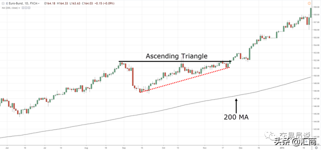 炒股每天赚200块的方法，炒股赚钱最简单的办法（​如何使用200日均线在不被止损情况下驾驭大趋势）