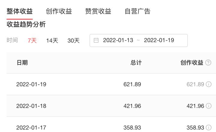 快手发视频可以赚钱吗(短视频如何变现最快)