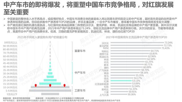 市场竞争力分析怎么写，市场竞争力分析怎么写的（红旗汽车市场竞争力分析报告—2021版终版）