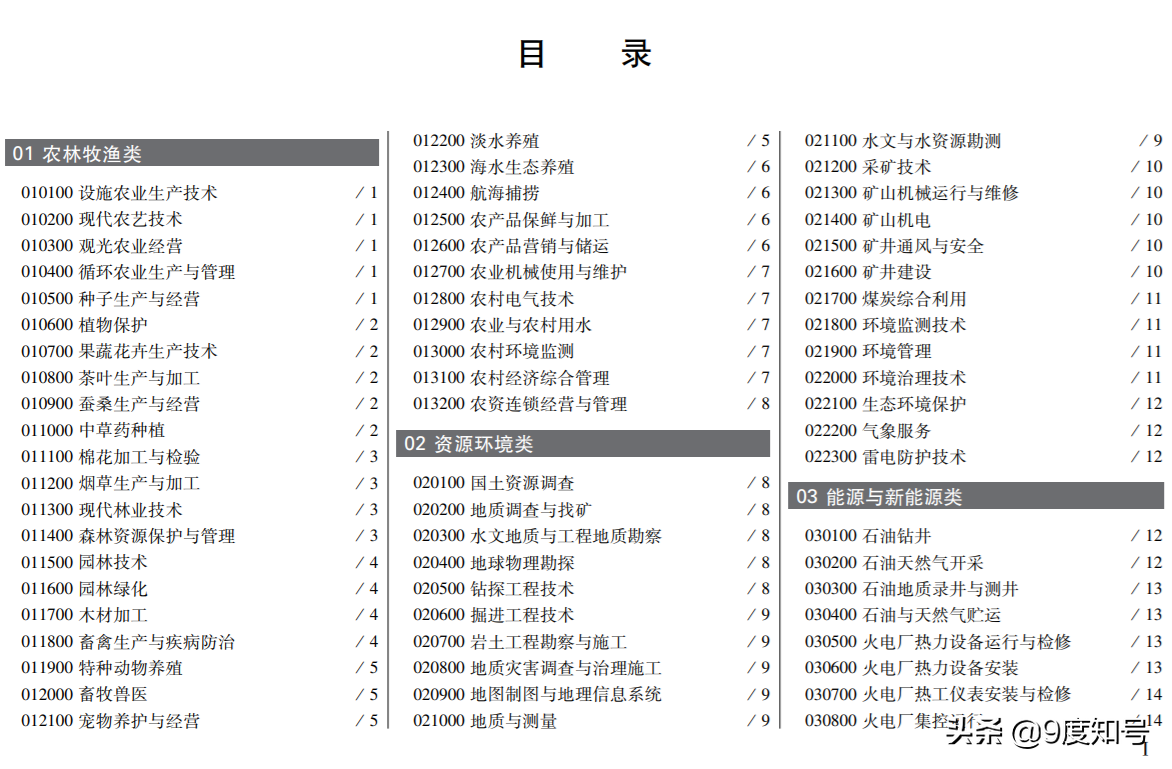 职业学校有哪些专业啊（中考可以选的专业全部有哪些）