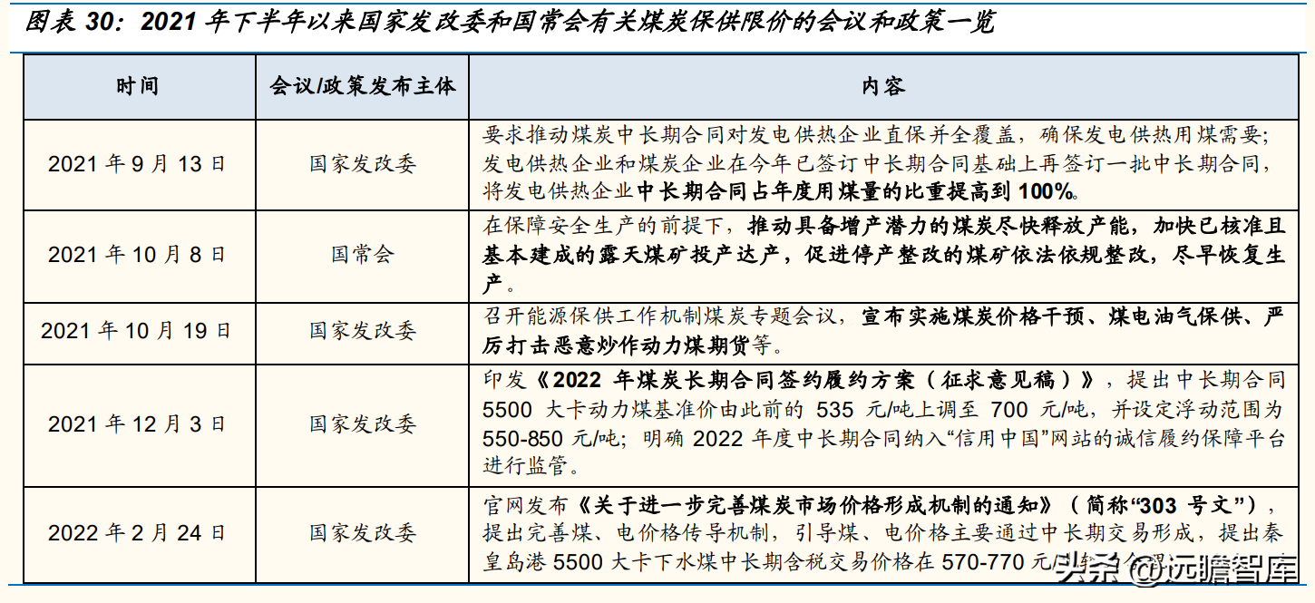 华能国际集团（开启绿电转型）