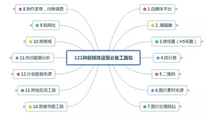 抖音怎么带货（抖音带货的6大技巧一览）