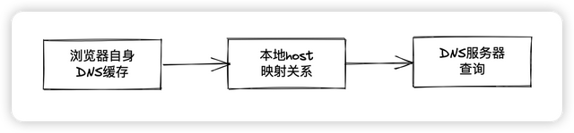 删除浏览器缓存，如何删除浏览器缓存（浏览器缓存机制介绍及前端优化方案）