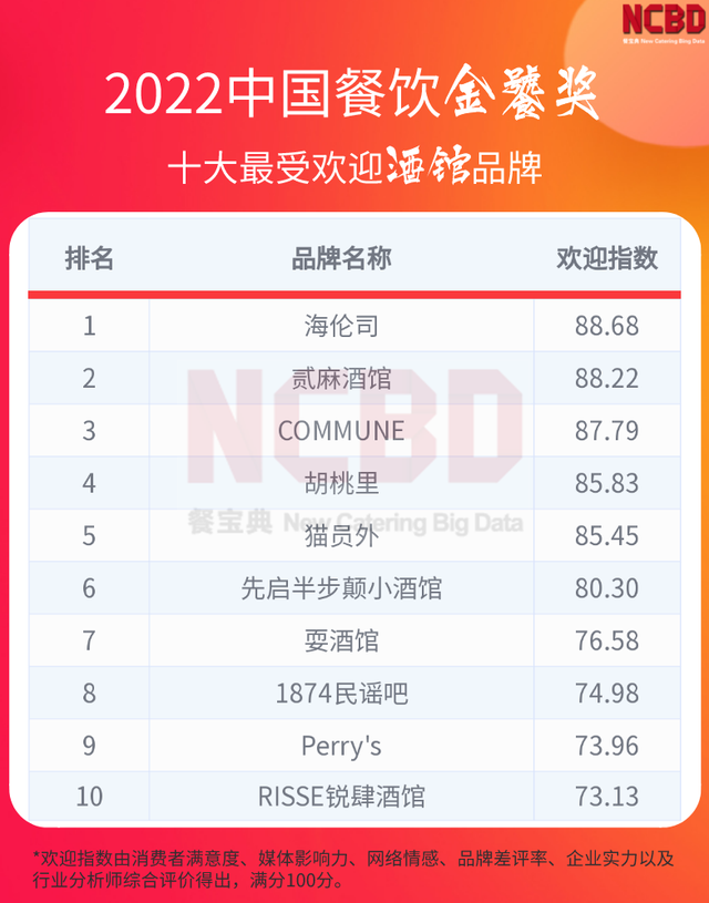 卤味熟食品牌都有哪些，卤味熟食哪个品牌卖得最好（“2022中国餐饮金饕奖”系列榜单正式揭晓）