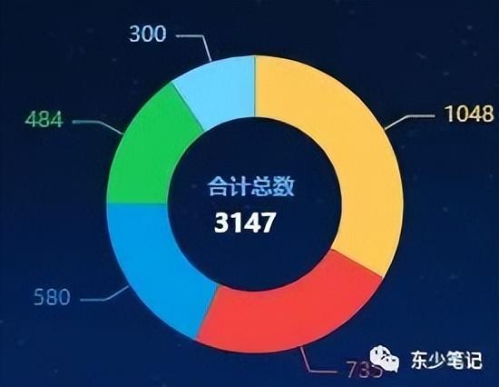 echarts折线颜色，echarts设置多条折线图（分享7个常用的echarts示例）