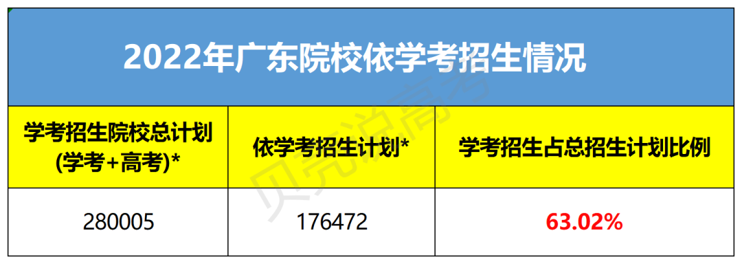 深圳职业训练学院（深职NO）