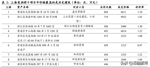 苏州法拍房在哪里查看房源，这几个官方渠道你知道吗（法拍房，另类的优质资产渠道）