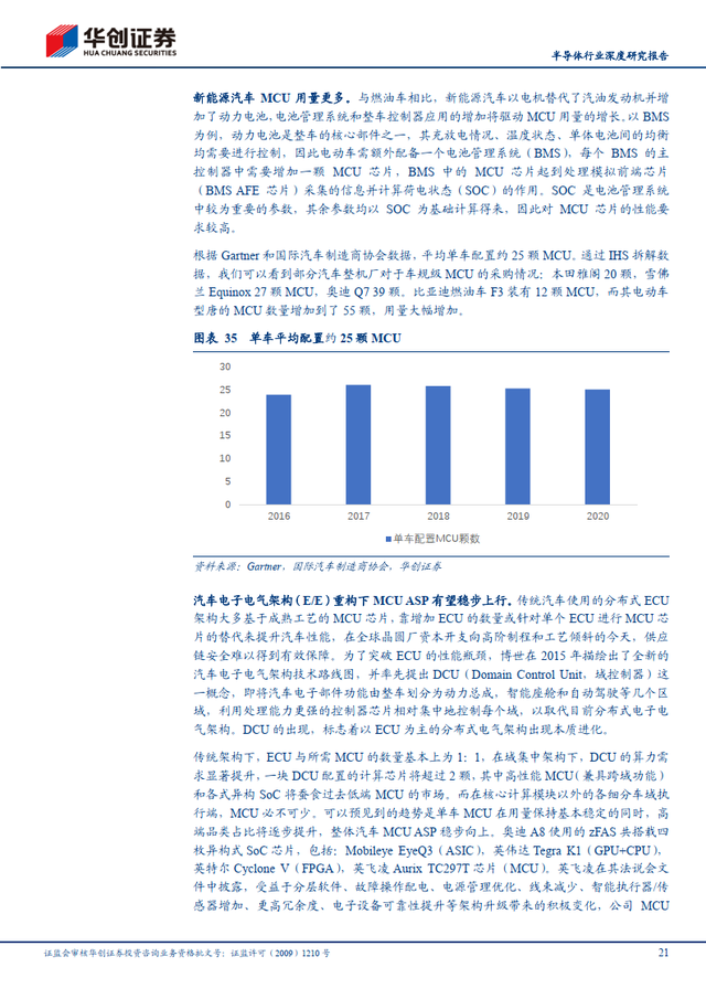 简单的研究报告，写一份简单的研究报告（半导体行业深度研究报告）