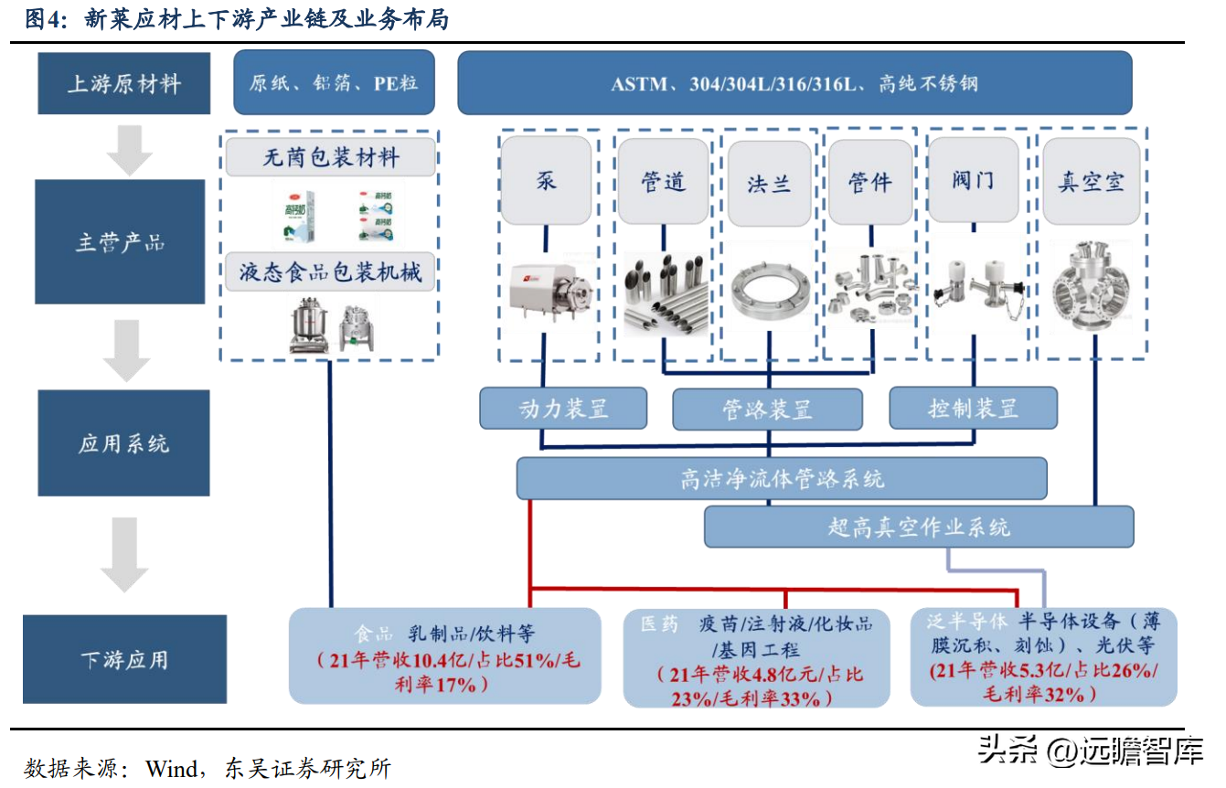 派克汉尼汾（半导体管阀等核心零部件供应商）