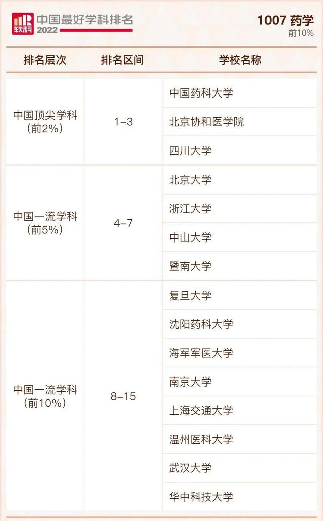 我国大学排行榜，不是211但是实力强的大学：没什么名气又是211的大学（2022年我国最好大学排行榜出炉啦）