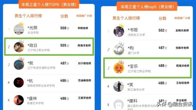 辽宁体育运动职业技术学院最新排名，2021年辽宁体育运动职业技术学院全国排名（辽宁轻工职业学院参加中国大学生健康校园大赛暨AI体能赛取得佳绩）