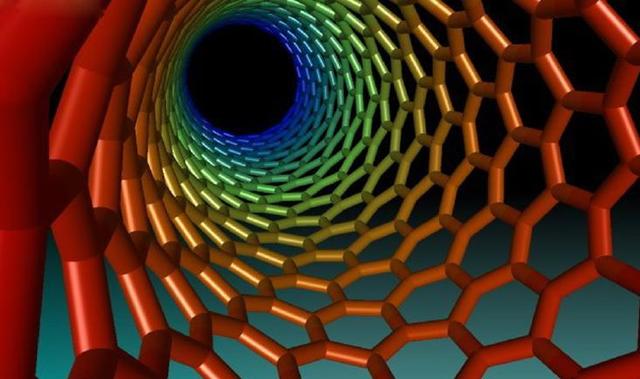 粉体材料科学与工程，2021年粉体材料科学与工程专业就业前景与就业形势政策分析（材料类专业简介：有哪些专业）