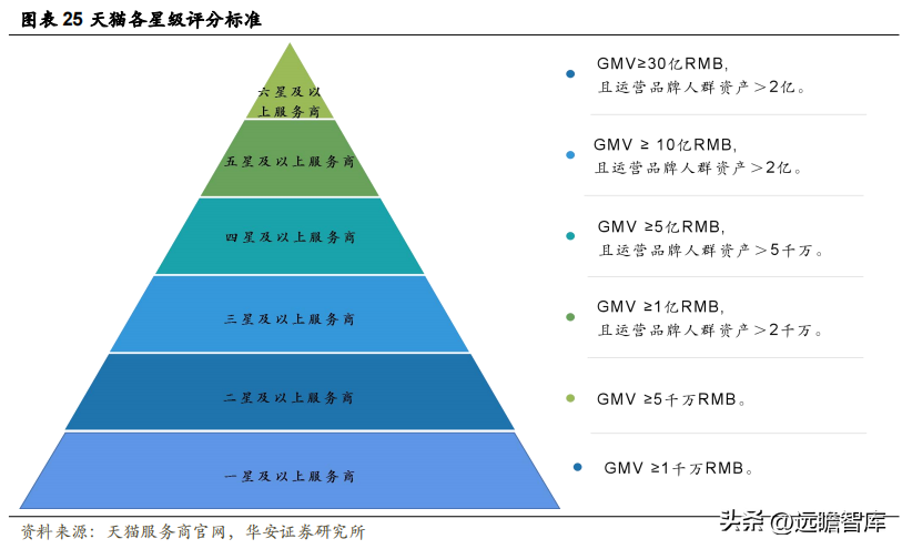 丽人丽妆（美妆代运营龙头）