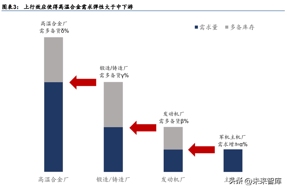 中航工业航材院（高温合金行业深度研究）