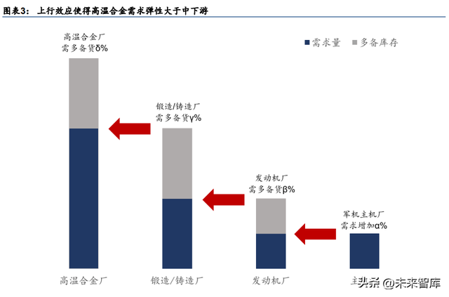 718高温合金，inconei（为什么持续看好高温合金赛道）