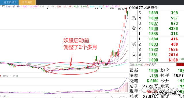 股票趋势形态（股市晚评：股民心态与股票形态）