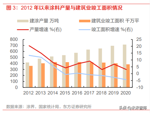 巴斯夫涂料（涂料行业分析报告）