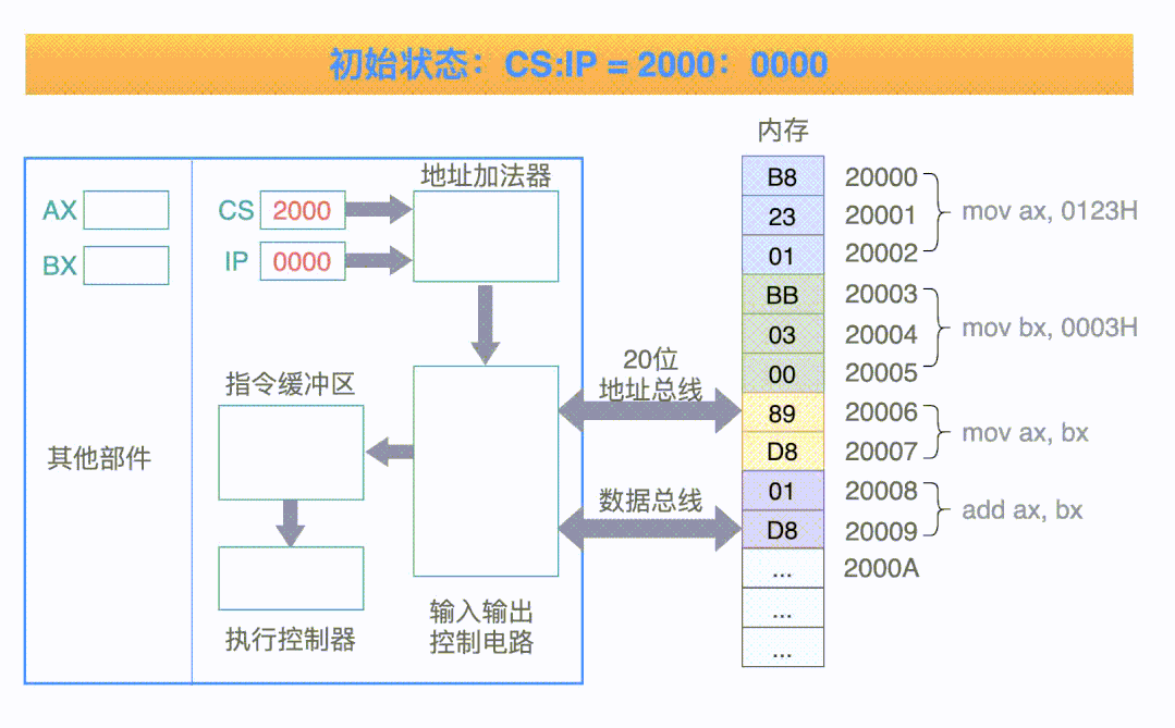 控制器的主要功能是什么（控制器的作用分解）