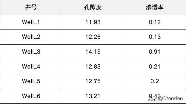 三维簇状柱形图，excel中（WPS表格双纵轴簇状柱形图可视化表达）