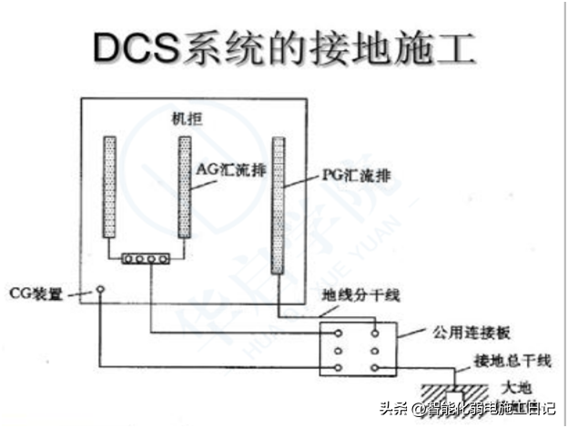 dcs是什么意思啊，图解机电2022——DCS系统是什么系统