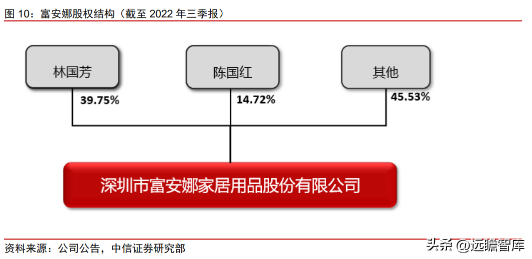 富安娜（中国艺术家纺龙头）