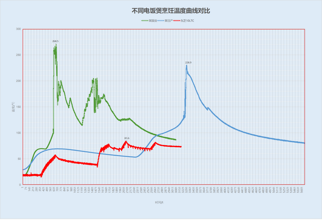 美的电饭煲预约时间怎么算，美的电饭煲预约时间怎么计算（单价近三千的电饭煲果然暗藏玄机）
