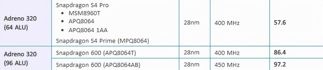cpu和gpu的区别(不玩游戏骁龙695够用吗)