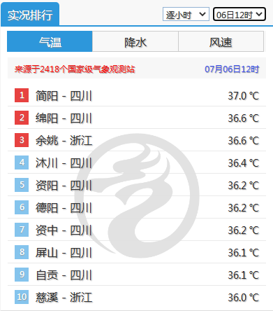 516通知，纪念516通知（鄞州,高新区发布通知）
