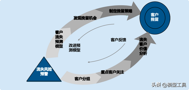 客户服务体系搭建，如何构建全面有效的客户管理体系