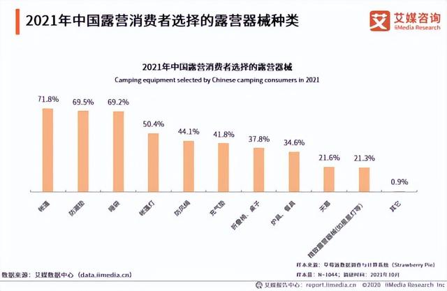 艾媒金榜 2022年中国户外帐篷品牌排行榜Top15