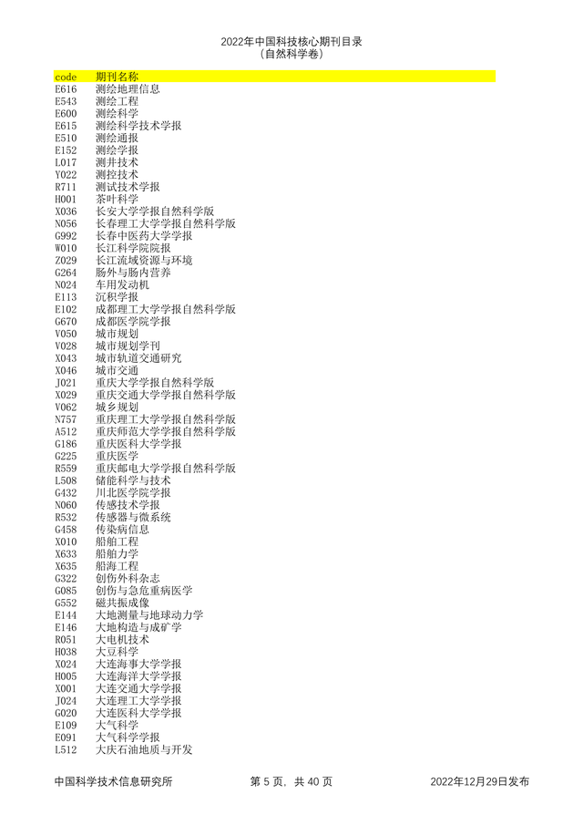 科技核心论文期刊排名，<统计源核心>期刊目录分享