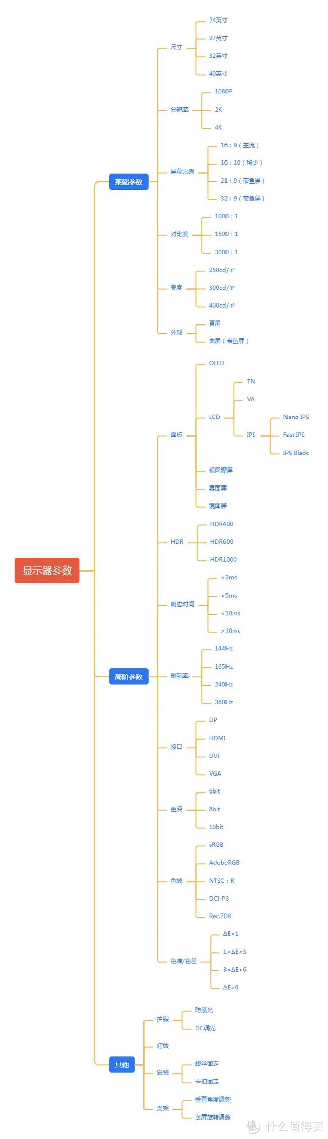 无法定位程序输入点于动态链接库，无法定位程序输入点于动态链接库解决方法（IPS、VA、TN面板选哪个）