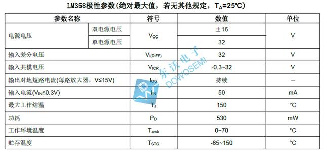 lm358引脚图及功能，简述运放lm358特性及运用范围