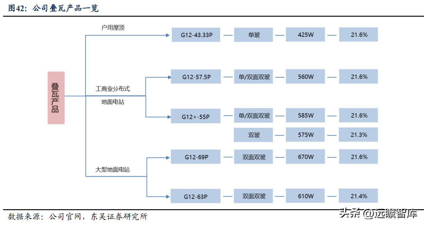 tcl公司（硅片龙头）