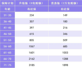 中国人保健康（中国人保金医保1号父母防癌医疗产品组合）