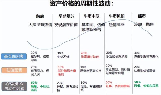 基金盈利與什么有關(guān)，基金盈利與什么有關(guān)系？