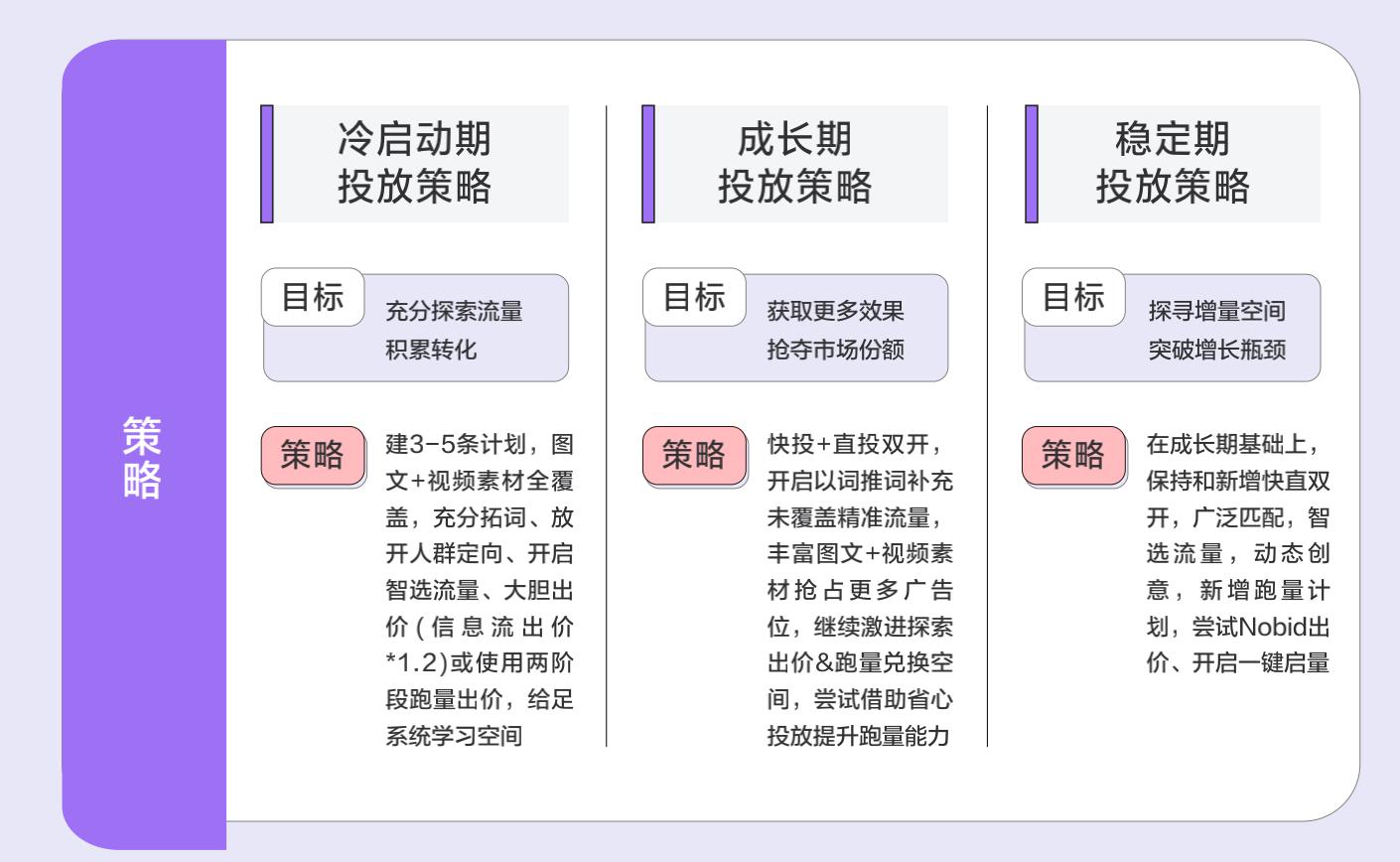 广告效果有哪些（搜索效果广告怎么做）